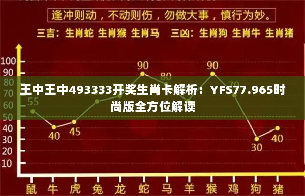 王中王中493333开奖生肖卡解析：YFS77.965时尚版全方位解读