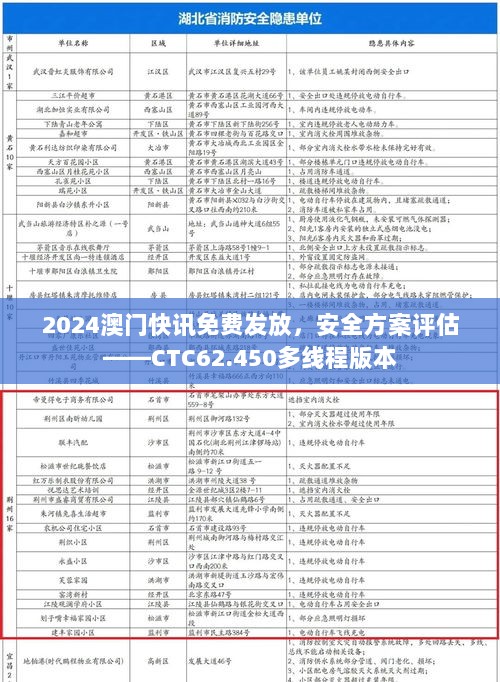 2024澳门快讯免费发放，安全方案评估——CTC62.450多线程版本