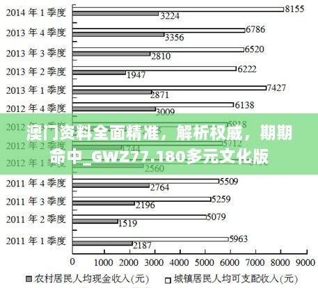 澳门资料全面精准，解析权威，期期命中_GWZ77.180多元文化版