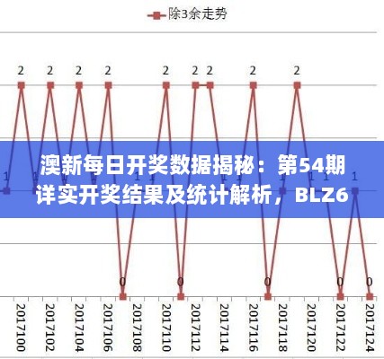 澳新每日开奖数据揭秘：第54期详实开奖结果及统计解析，BLZ61.575实时版