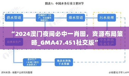 “2024澳门夜间必中一肖图，资源布局策略_GMA47.451社交版”