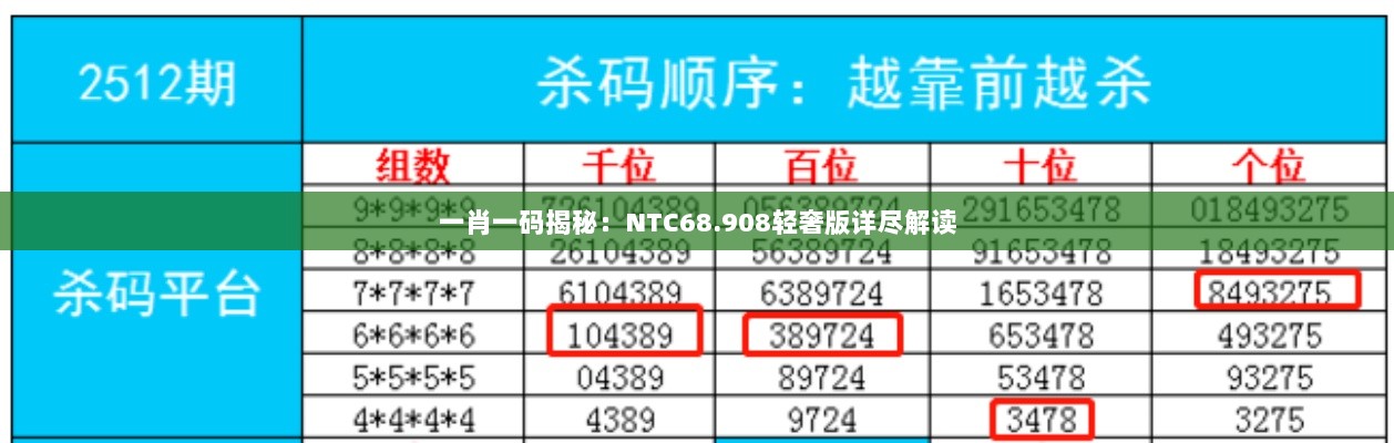 一肖一码揭秘：NTC68.908轻奢版详尽解读