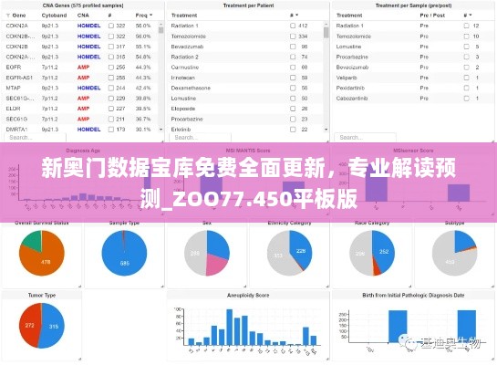 新奥门数据宝库免费全面更新，专业解读预测_ZOO77.450平板版