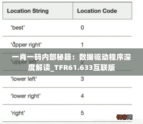 一肖一码内部秘籍：数据驱动程序深度解读_TFR61.633互联版