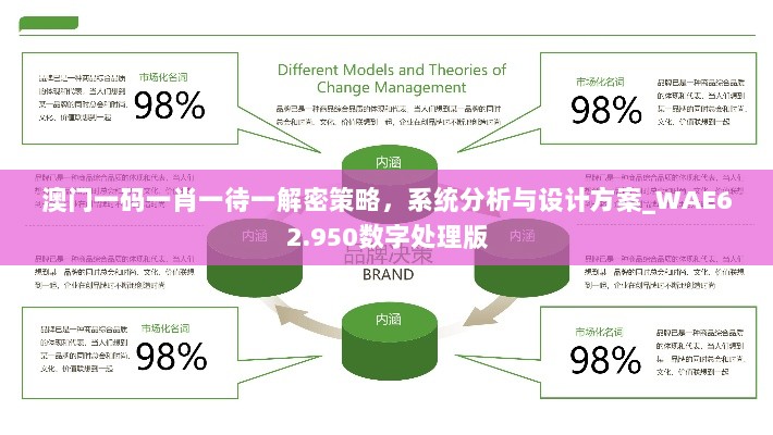 澳门一码一肖一待一解密策略，系统分析与设计方案_WAE62.950数字处理版