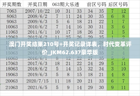 澳门开奖结果210号+开奖记录详表，时代变革评价_JKM62.637豪华版