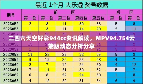 二四六天空好彩944cc资讯解读，MPV94.754云端版动态分析分享