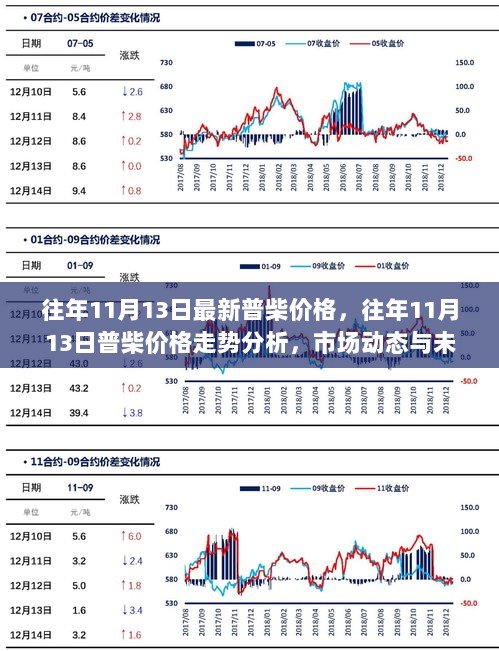 往年11月13日普柴价格走势回顾与未来市场动态预测分析