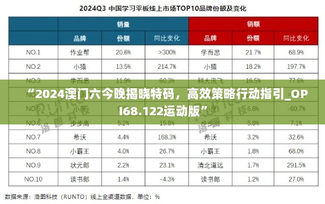 “2024澳门六今晚揭晓特码，高效策略行动指引_OPI68.122运动版”