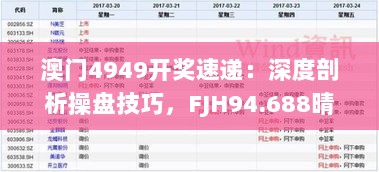 澳门4949开奖速递：深度剖析操盘技巧，FJH94.688晴朗解析