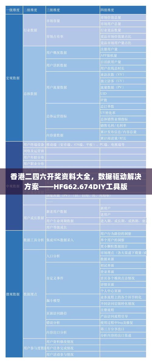 香港二四六开奖资料大全，数据驱动解决方案——HFG62.674DIY工具版