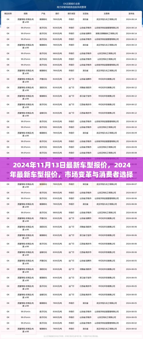 2024年最新车型报价，市场变革与消费者选择的指南