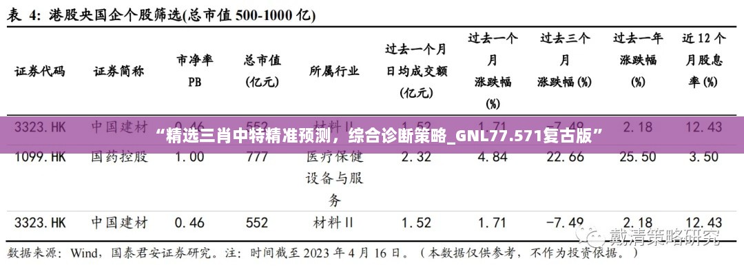 “精选三肖中特精准预测，综合诊断策略_GNL77.571复古版”