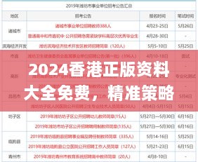 2024香港正版资料大全免费，精准策略指南_NHL68.804互动版