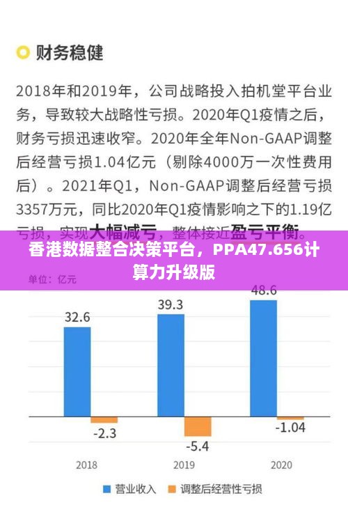 香港数据整合决策平台，PPA47.656计算力升级版