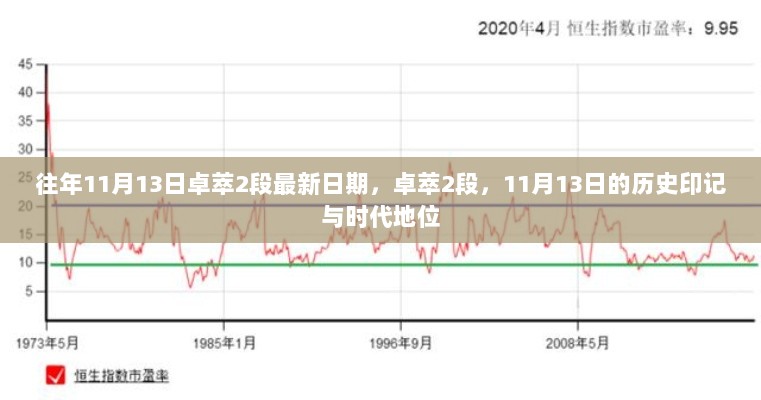 11月13日卓萃2段，历史印记与时代地位的见证