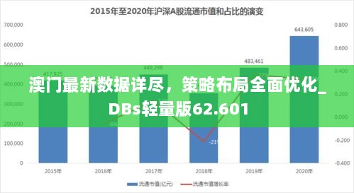 澳门最新数据详尽，策略布局全面优化_DBs轻量版62.601