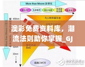 澳彩免费资料库，潮流法则助你掌握_GJN61.226云端技术版