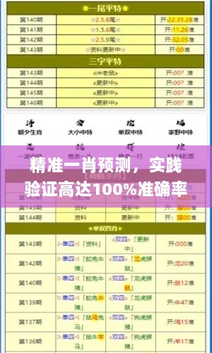 精准一肖预测，实践验证高达100%准确率_OCW68.830户外版