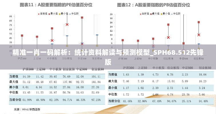 精准一肖一码解析：统计资料解读与预测模型_SPH68.512先锋版