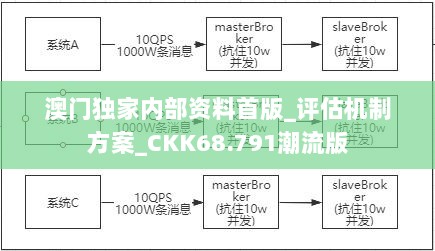 澳门独家内部资料首版_评估机制方案_CKK68.791潮流版