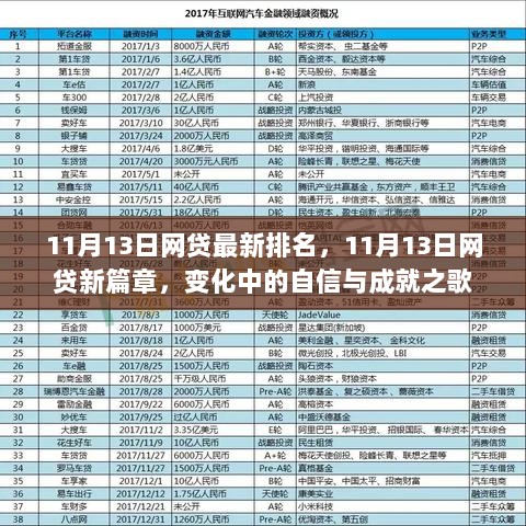 11月13日网贷行业新篇章，变化中的自信与成就之歌