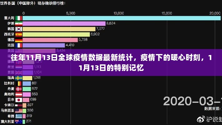 11月13日全球疫情最新统计与暖心时刻的特别记忆