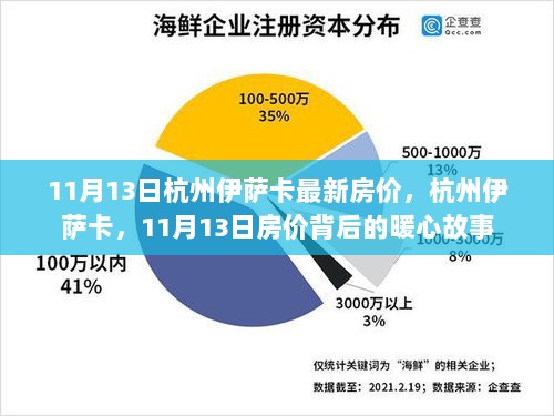 11月13日杭州伊萨卡最新房价背后的暖心故事