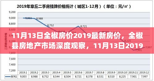 全椒县房地产市场深度观察，2019年11月13日最新房价解析