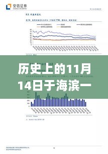 历史上的11月14日，海滨一语定胆的深远影响与节点记忆