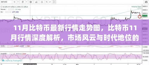 11月比特币行情深度解析，市场风云与时代地位的交织走势图