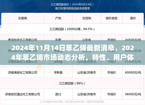 2024年苯乙烯市场动态分析，最新消息与竞品对比评测