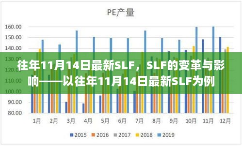 SLF的变革与影响——以往年11月14日最新SLF为例的分析研究