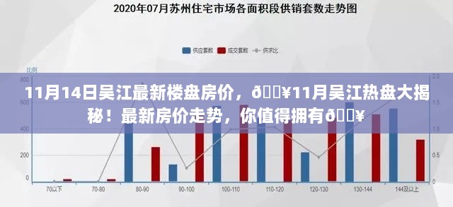 吴江最新楼盘房价及热盘大揭秘！11月房价走势分析