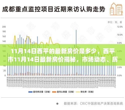 11月14日西平市最新房价揭秘，市场动态、历史背景与时代地位的交汇点