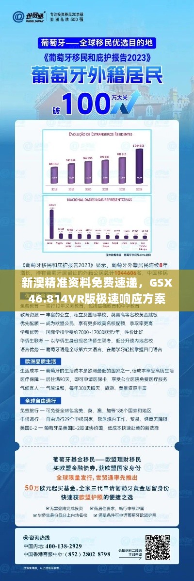 新澳精准资料免费速递，GSX46.814VR版极速响应方案