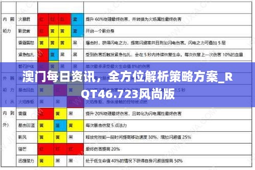 澳门每日资讯，全方位解析策略方案_RQT46.723风尚版