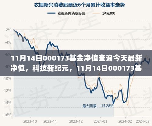 11月14日000173基金最新净值揭秘，科技新纪元下的未来金融体验革命性飞跃