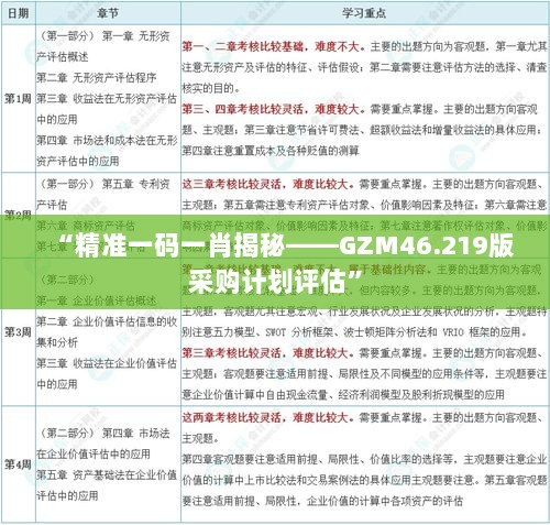 “精准一码一肖揭秘——GZM46.219版采购计划评估”