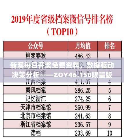 新澳每日开奖免费资料，数据驱动决策分析——ZOY46.150限量版