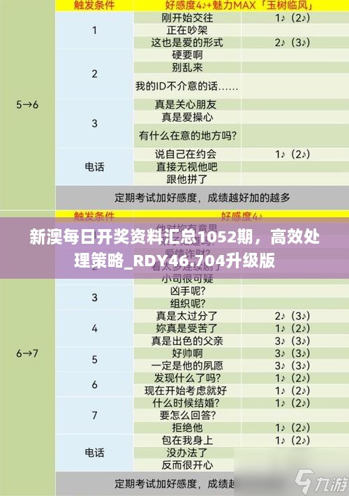 新澳每日开奖资料汇总1052期，高效处理策略_RDY46.704升级版