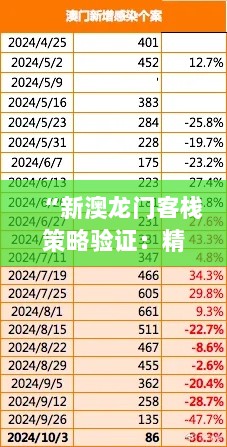 “新澳龙门客栈策略验证：精准版NLY46.405实战解析”