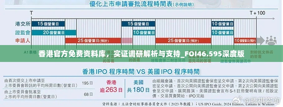 香港官方免费资料库，实证调研解析与支持_FOI46.595深度版