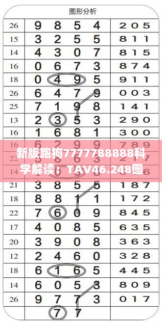 新版跑狗7777788888科学解读：TAV46.248图形解析