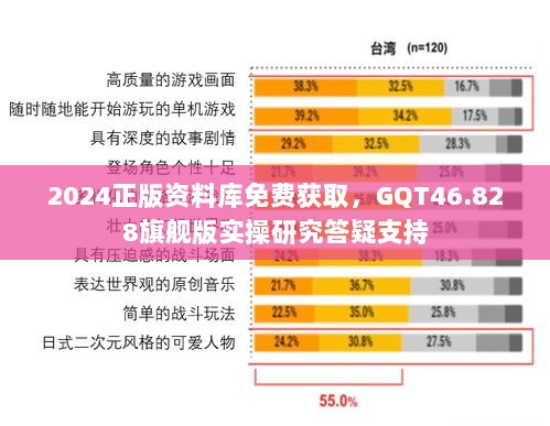 2024正版资料库免费获取，GQT46.828旗舰版实操研究答疑支持