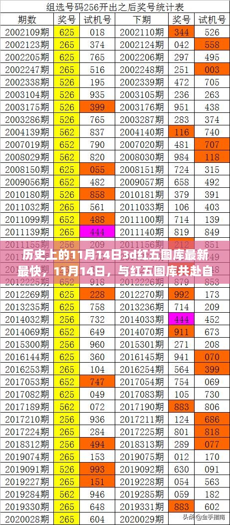 11月14日，共赴自然之旅，寻找内心的平静——历史上的红五图库之旅