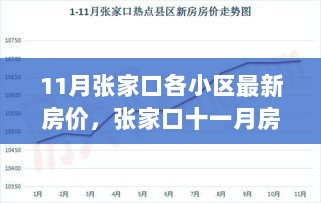 张家口十一月房价新动向，市场分析、观点与展望