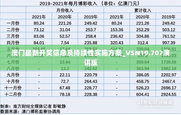 澳门最新开奖信息及持续性实施方案_VSN19.707演讲版