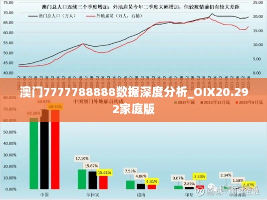 澳门7777788888数据深度分析_OIX20.292家庭版