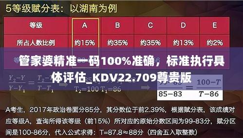 管家婆精准一码100%准确，标准执行具体评估_KDV22.709尊贵版